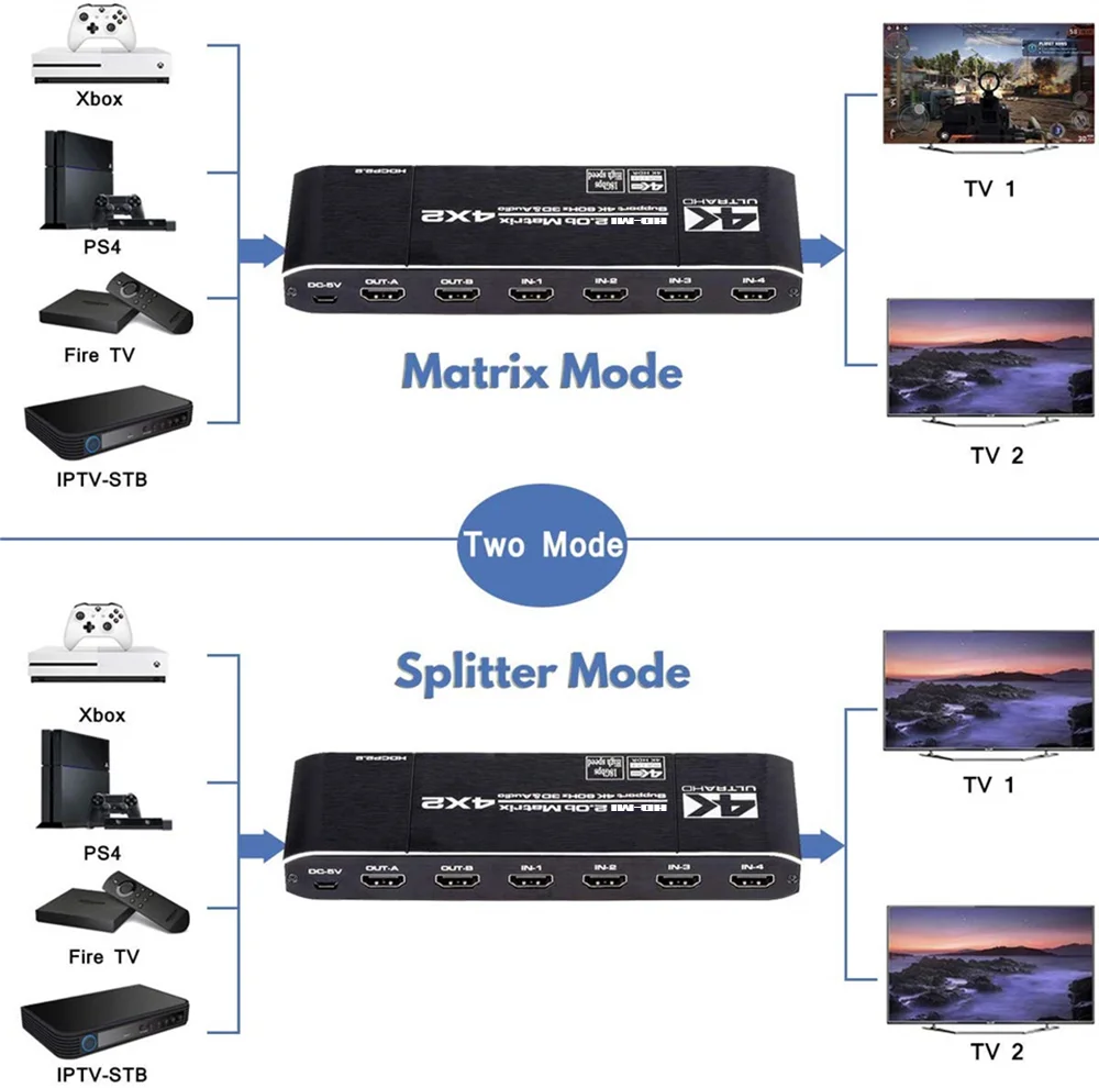 Przełącznik KuWFi HDMI 4K 60Hz HDMI2.0 Matrix Switcher 4X2 Splitter z pilotem i obsługą L/R 3.5mm HDCP 2.2 dla TVbox PS4