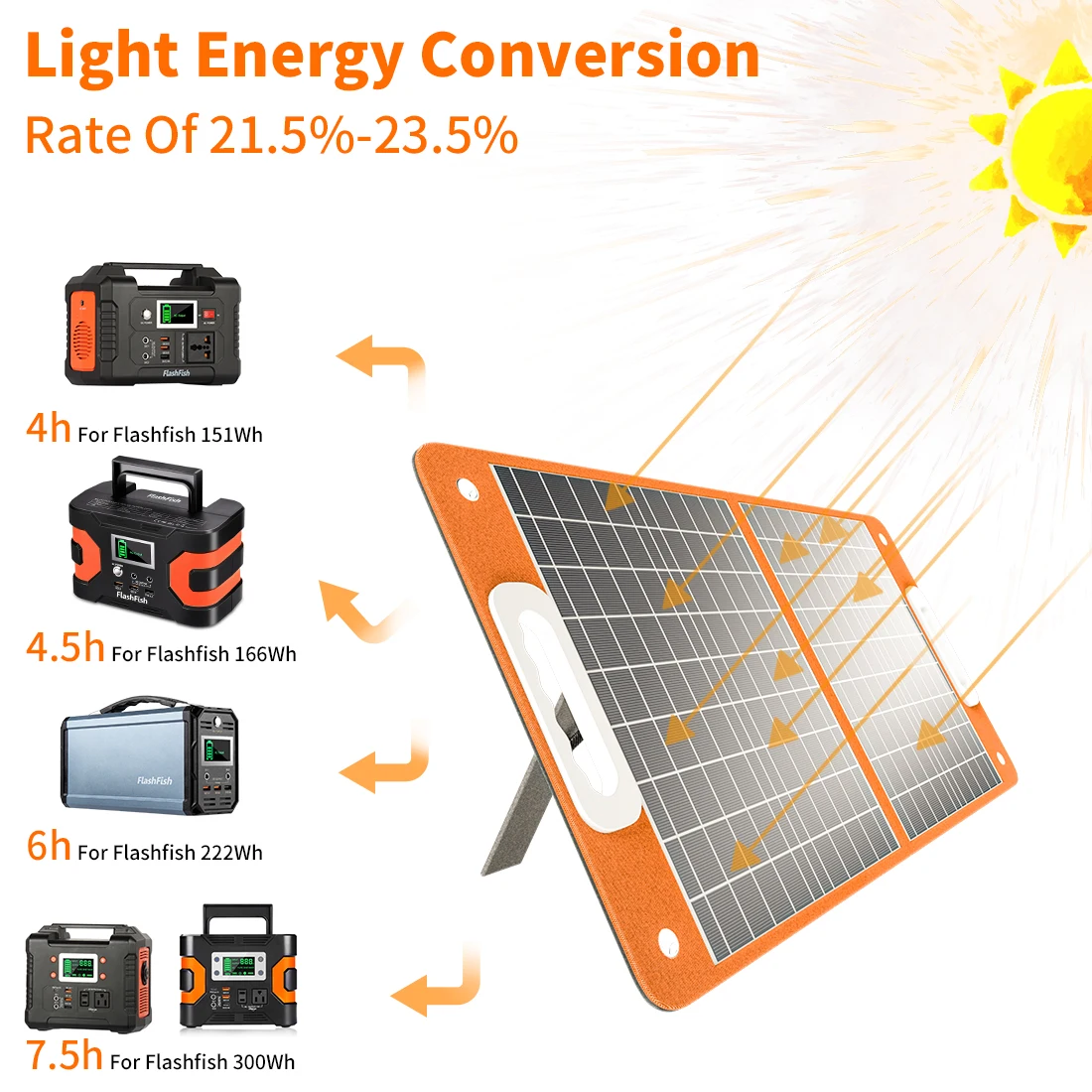 Imagem -05 - Painel Solar Portátil 60w 18v Carregador Solar Dobrável com Saída dc pd Tipo-c Qc3.0 para Geradores Solares Telefones Tablets