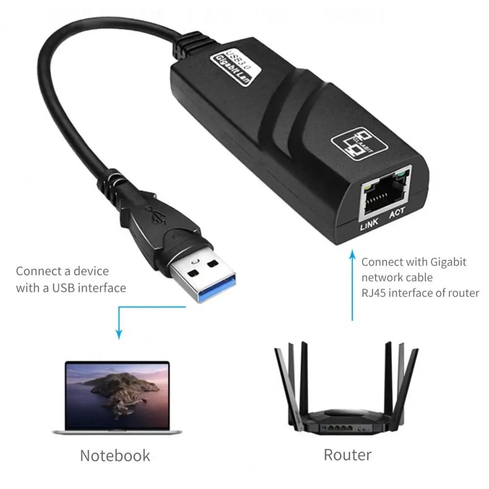 Usb Netwerkadapter Betrouwbare Internet Adapter Usb 3.0 Naar Rj45 1G Gigabit Netwerkkaart