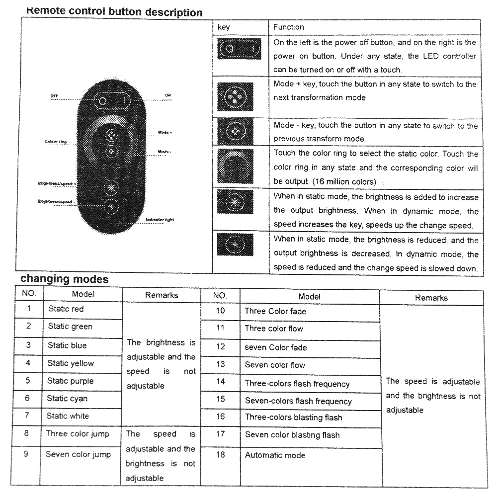 Touch Remote Control Set 220V 110V  RGB RGBW Led Strip Light Power Switch RF Touch Wall Panel Controller Swithing 1500W