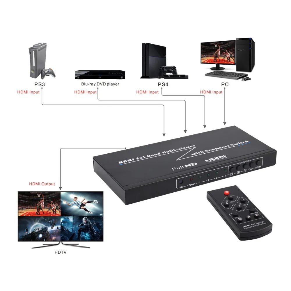 

HDMI 4x1 Quad Screen Multi-Viewer Seamless Switcher 4 Ports Four-Way Image Splitter HDCP 1.2 Support 1080p for PS4 PC DVD