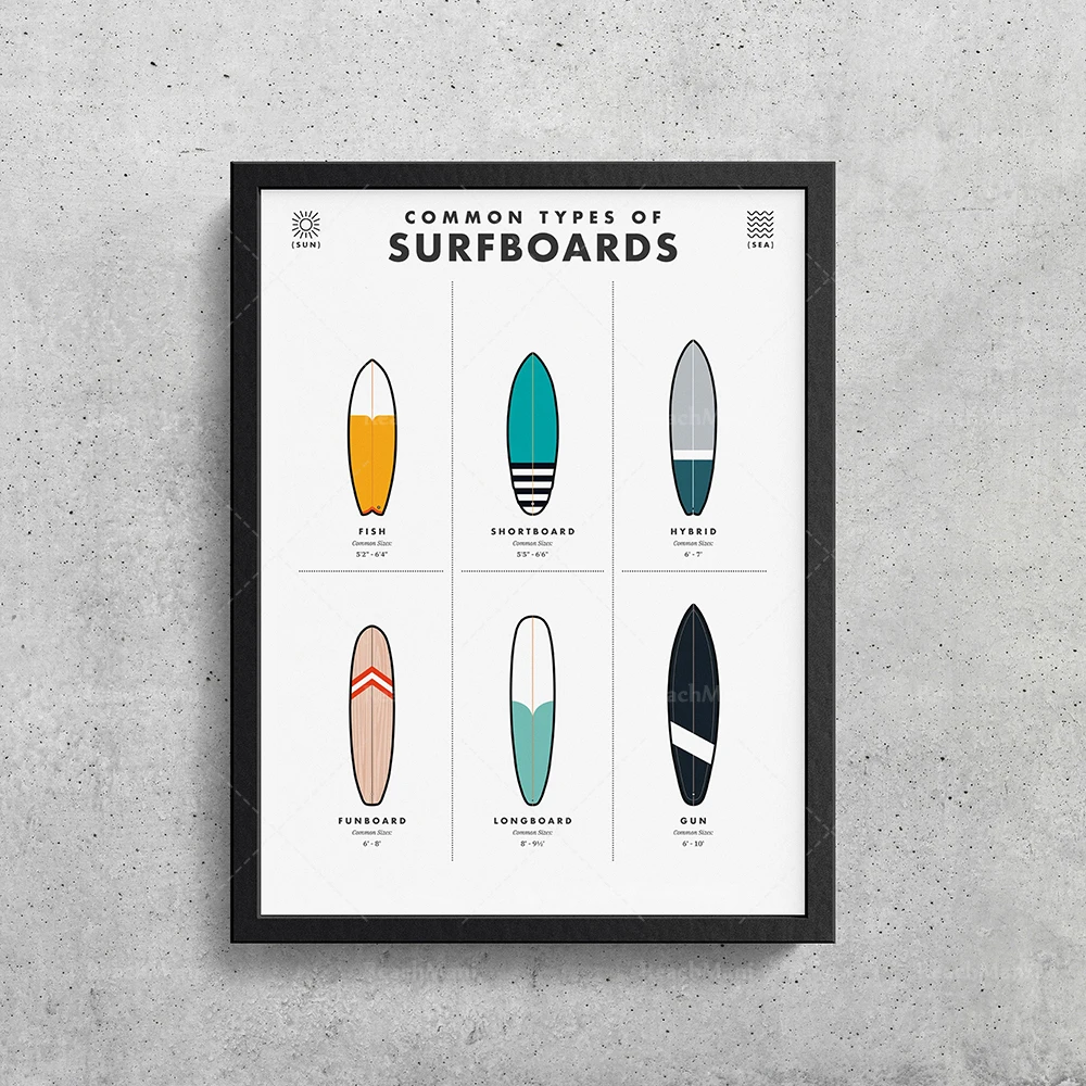Types of Surfboard Prints, Surfboard Beach Decoration, Surf Artist Home Decoration, Gift Posters for Surfers