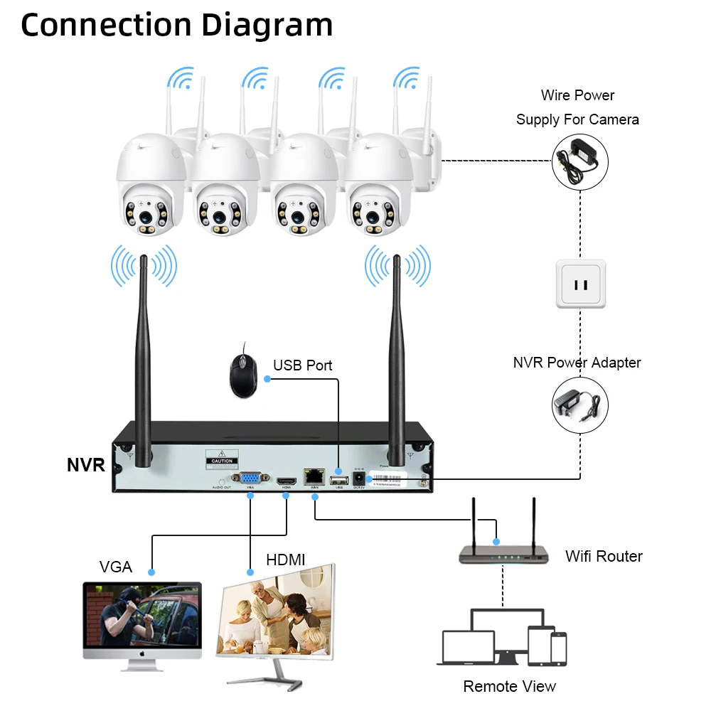 3MP HD Wireless CCTV System Two Way Audio Waterproof PTZ WIFI IP Security Camera 4CH P2P NVR Video Surveillance Kit APP Remote