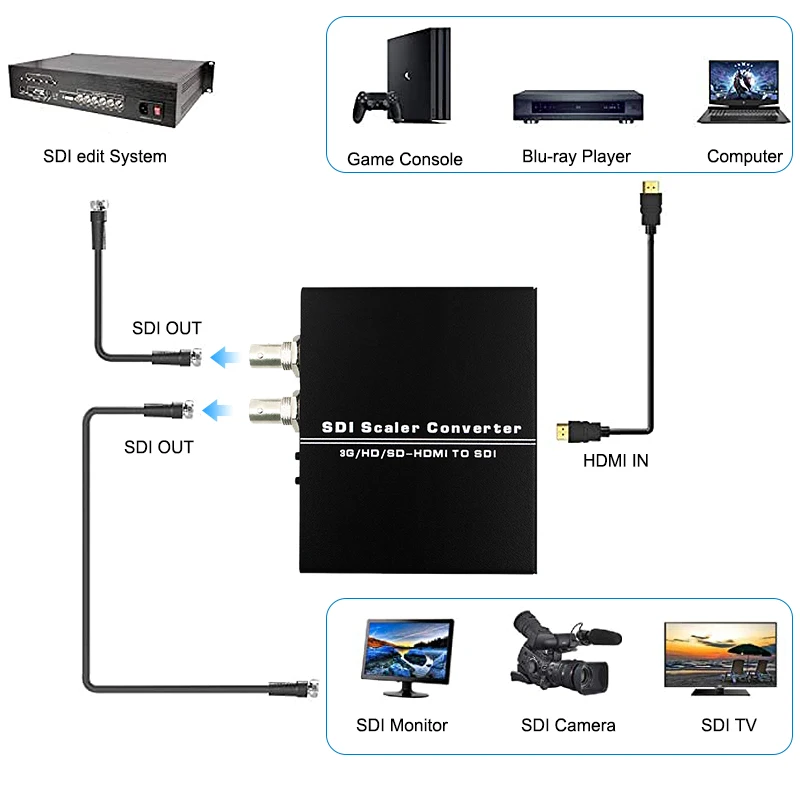 HDMI to SDI Scaler Converter Adjust resolution Full HD 1080P50/60Hz 3G/SD/HD HDMI to Dual SDI Audio Video Adapter for Camera TV