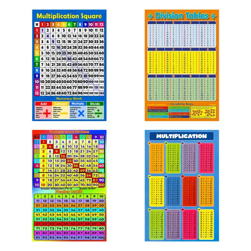 Childrens Wall Chart Educational Maths Educational Learning Poster  Charts，Addition Tables,Sums Numeracy ,Childs Poster