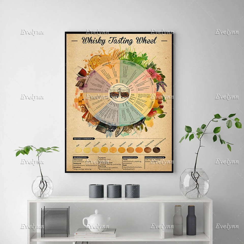 Whisky Tasting Wheel Poster,Whisky Lover Art,Living Room Decoration Wall Art Prints Home Decor Canvas UniqueGift Floating Frame