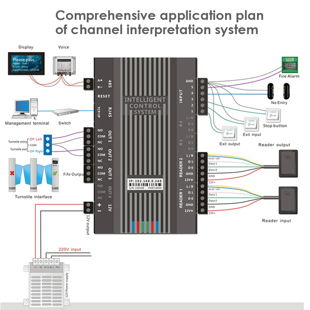 TCP/IP Network Access Controller Board Panel Channel gate Access controller Wiegand 26 34 for door access control system