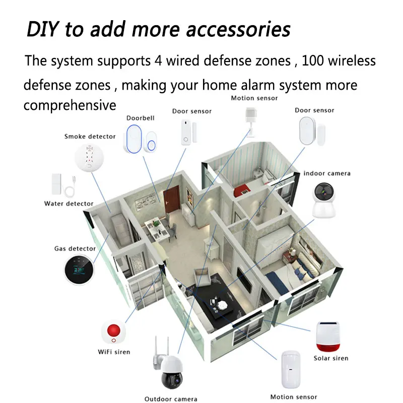 4.3 Inch TFT Screen Alarm WiFi Gsm Security Fingerprint Arming Display Tuya Smart Life Alexa With 433Mhz Motion Sensor Detector