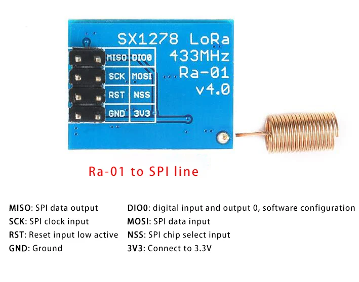 RA-01 SX1278 LoRa Wireless Module - 433MHz, SPI/Serial Interface, Spread Spectrum
