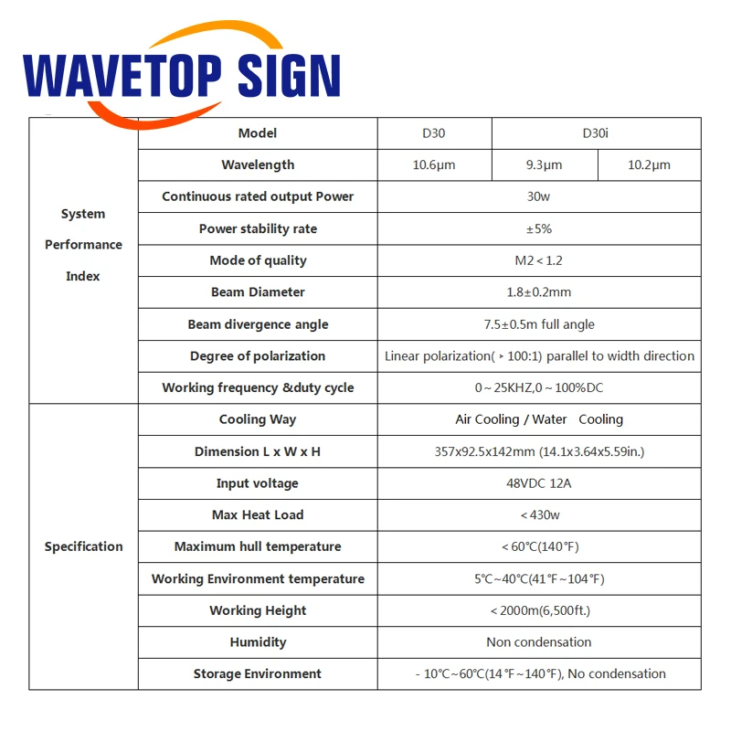 Wavetopsignature دافي CO2 الترددات اللاسلكية الليزر مصدر 30 واط الطول الموجي 10.6um ليزر وحدة موصل RJ45 نوع ل Co2 ليزر أنبوب الليزر قطع