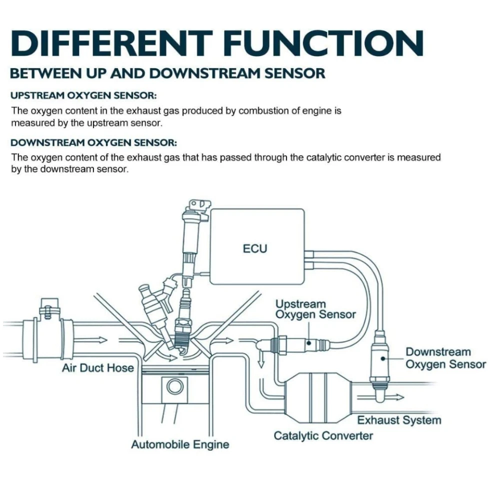 Sonda Lambda de relación de combustible y aire, Sensor de oxígeno O2 para HYUNDAI KIA 3921026501.3921026502.39210-26501,39210-26502,