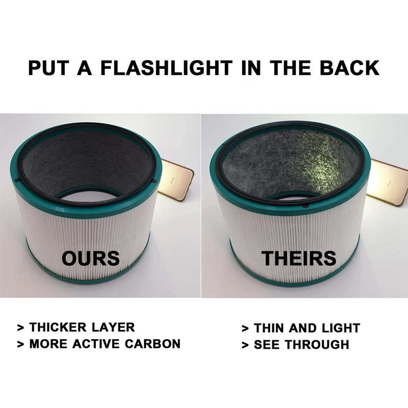 Dyson,hp00,hp01,hp02,hp03,dp01,dp03,部品968125-03と互換性のある卓上空気清浄機用フィルターの交換