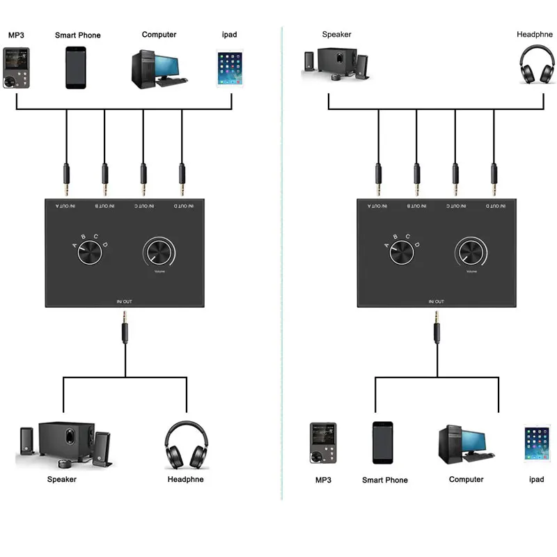 Neoteck 2 Way/4 Way 3.5mm Stereo Audio Switcher dwukierunkowy Stereo Audio przełącznik Splitter Box 2 w 1 Out / 4 w 1 Out