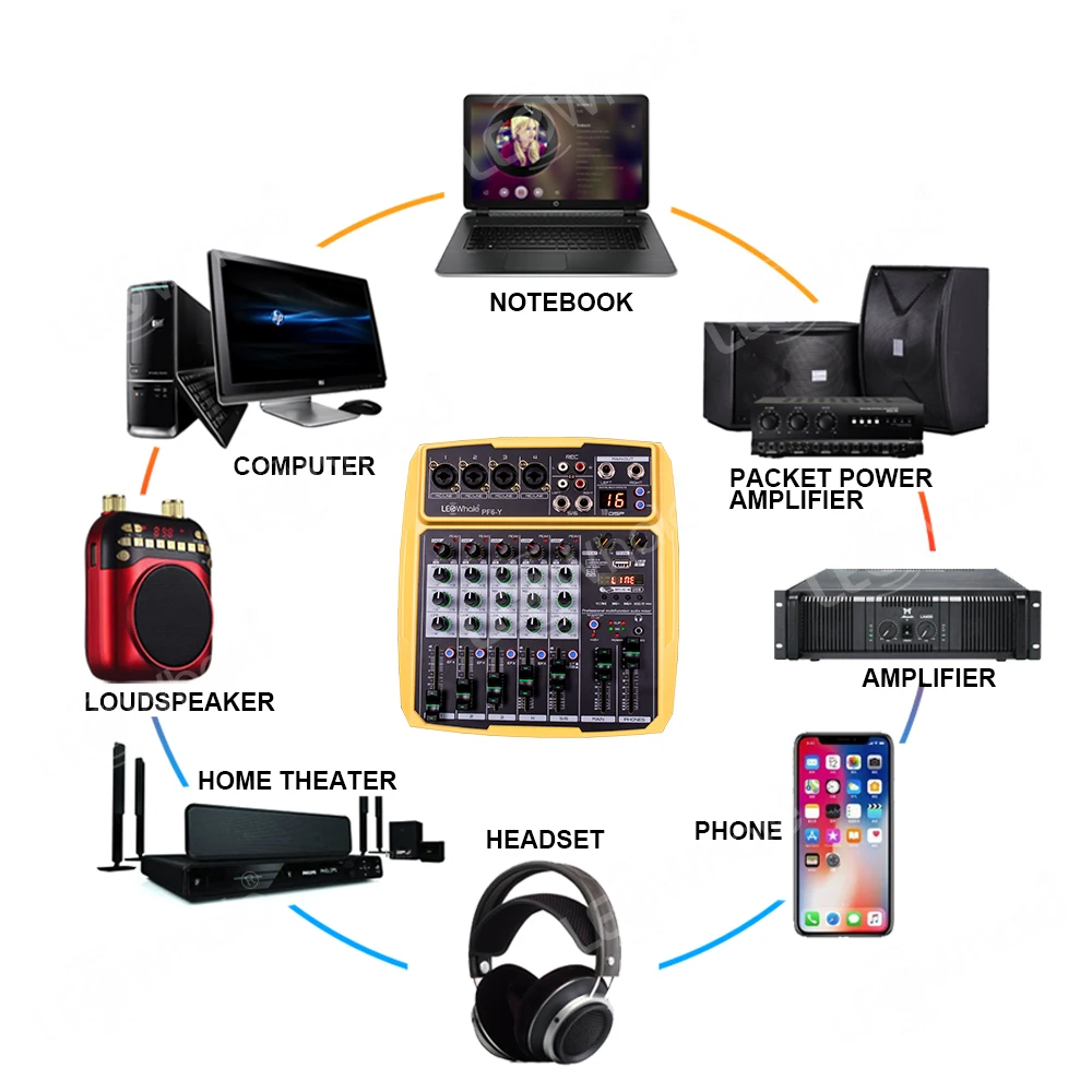 Mesa de som Digital 6 canais profissional portátil Interfaz de DJ audio  With 16DSP Effects fone Bluetooth Monitor 48v de phantom power