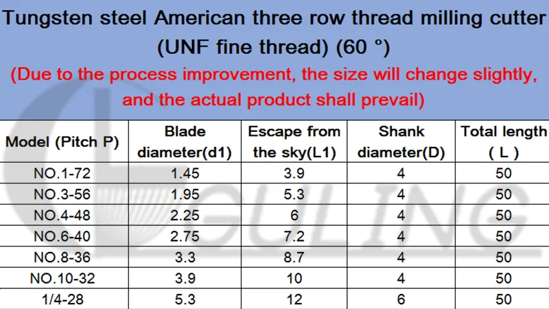 CNC 60 Degree Tungsten Steel American Three Row Thread Milling Cutters NO. 1-72 3-56 10-32 UNF Fine Thread mill cutter 1/4-28