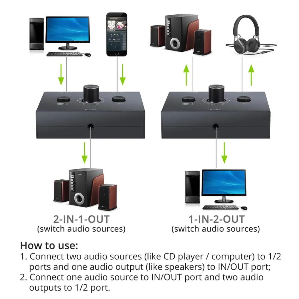 Neoteck 2 Way/4 Way 3.5mm Stereo Audio Switcher dwukierunkowy Stereo Audio przełącznik Splitter Box 2 w 1 Out / 4 w 1 Out