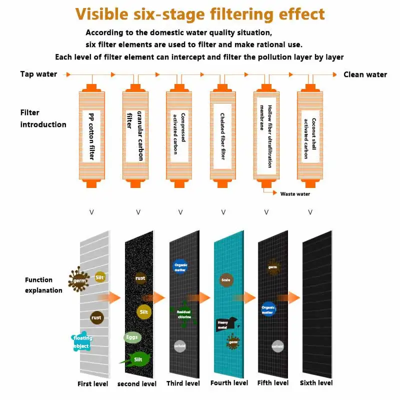 PPF Ultrafiltration เครื่องกรองน้ำเดสก์ท็อปหกขั้นตอน Ultrafiltration เครื่องกรองน้ำเครื่องกรองน้ำ