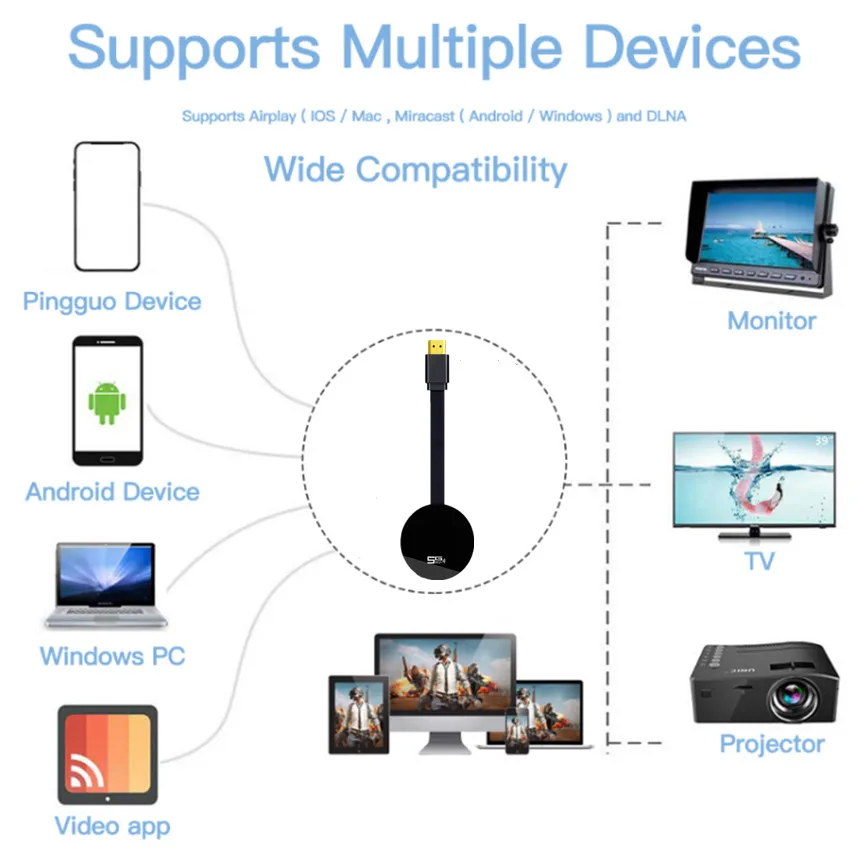 Adaptador inalámbrico compatible con HDMI para TV 5G, Dongle de pantalla WIFI, transmisión de vídeo de proyección de TV móvil HD para IOS y Android