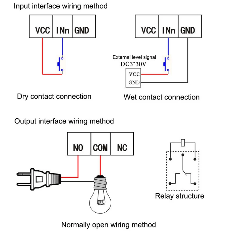 Ethernet network relay Remote switch 1 to 1 one switch controls multiple relay outputs networking control Switch controller