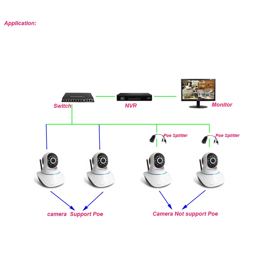 isolated stable active POE Splitter 100M IEEE802.3at /Af POE switch Hikvision 48V to 5V 12W