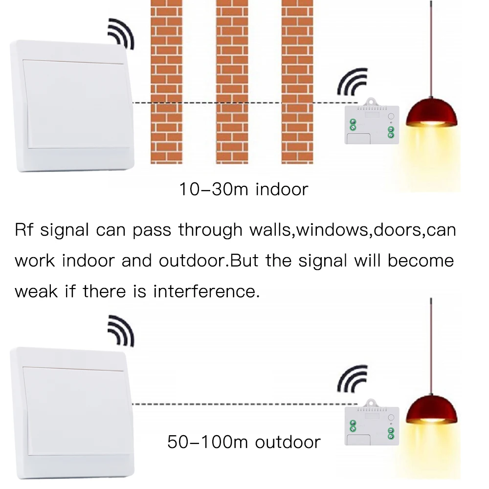 433Mhz Smart Home kinetic Switch Receiver 220V Module Self Powered No Battery Need Wireless ON/OFF Control Wall Panel For LEDDIY