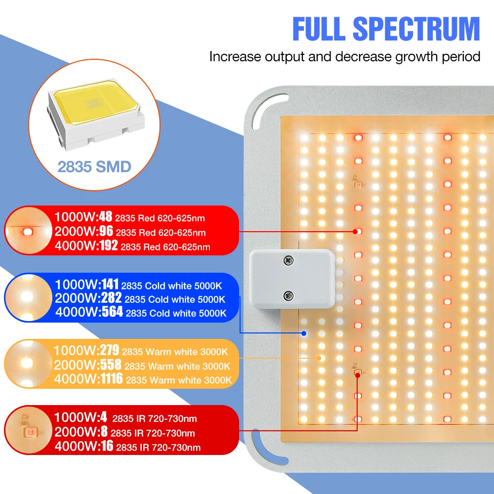 Lámpara de Cultivo LED Phyto Light de 4000W, 220V, espectro completo, 1500W, 2000W, 3000W, lámpara de crecimiento hidropónico para semillas de