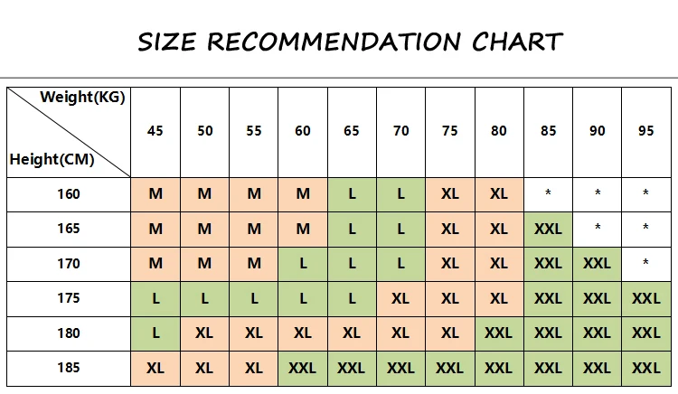 Manufacturer size chart