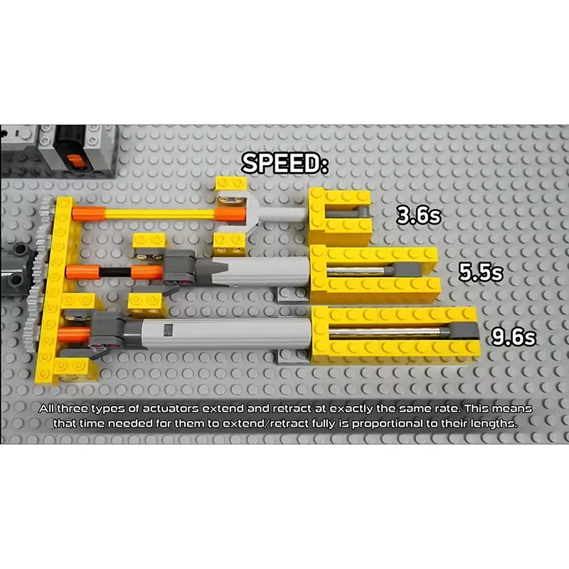 MOC Building Blocks parti tecniche 1 pz attuatore lineare 15-23M e 1 pz blocco 3 x4x2 compatibile con Lego 40918 + 61904 per ragazzi giocattolo