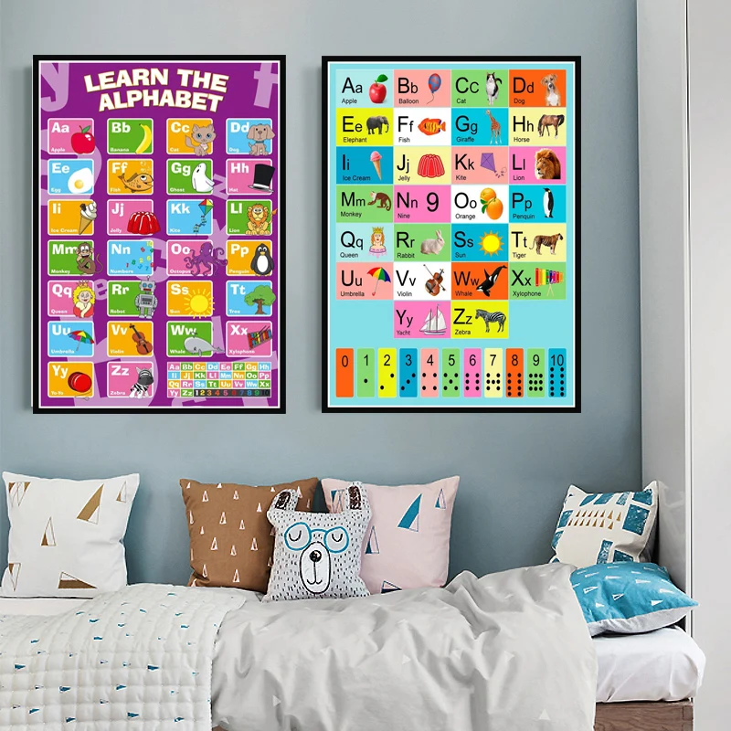 Wohnkultur Modulare Bild Drucken Nordic Stil ABC Alphabet Poster Diagramm Kinder Bildung Englisch Lernen Wand Kunst Leinwand Mal