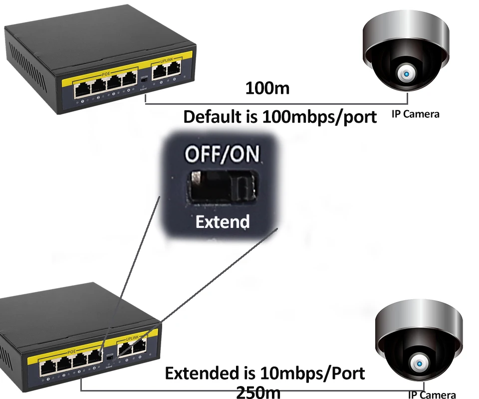 KuWFi POE 스위치, IP 카메라, 무선 AP, CCTV용, 와이파이 스마트 IP 스위치, 4/8 포트, POE 표준 RJ45 인젝터 스위처, 48V, 100Mbps