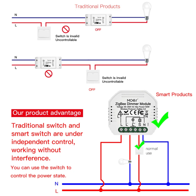 Tuya Mini WiFi/Zigbee Smart Light Dimmer Module Smart Life APP Remote Control Work With Alexa Google Home 1/2 Way 1/2 Gang