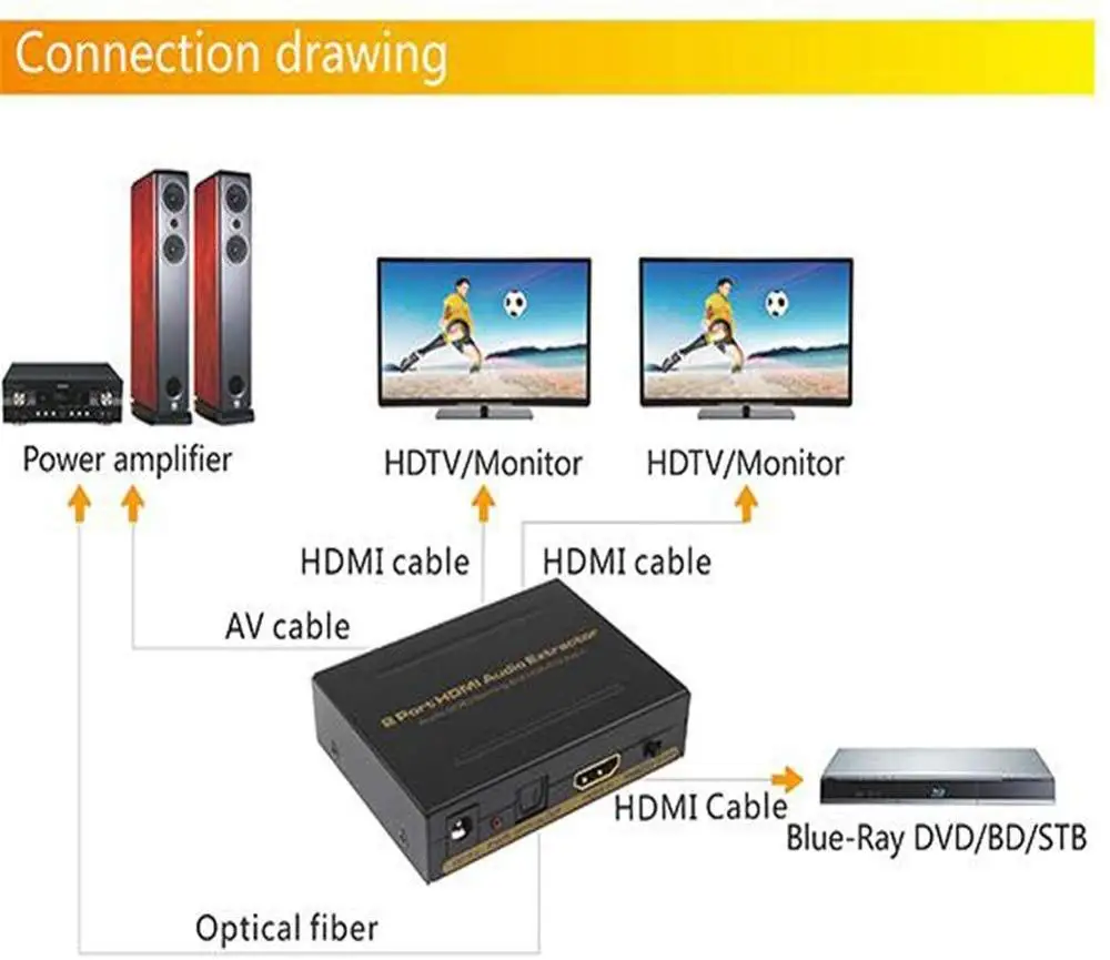 Adaptateur extracteur Audio-vidéo 1080P, HDMI vers HDMI, SPDIF optique, prise en charge de 5.1 + RCA L/R, convertisseur et séparateur