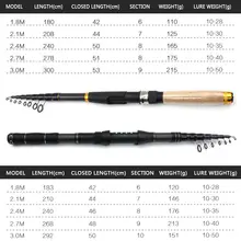 Telescopic Carbon Fishing Rod 1.8-3.0m #3
