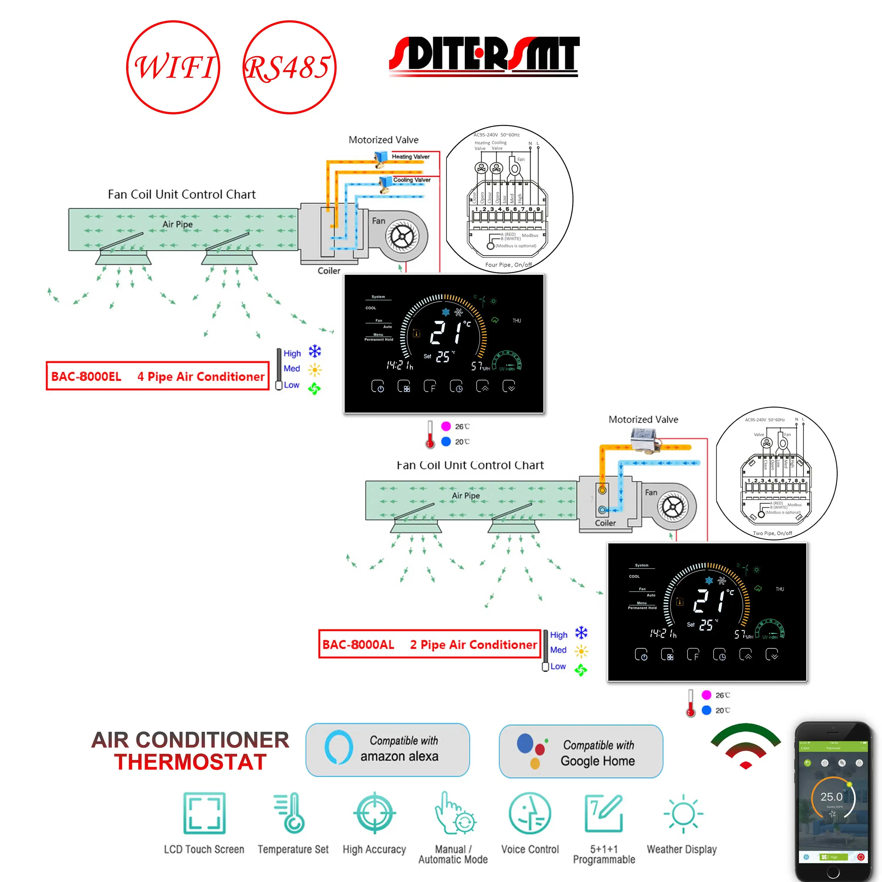 MODBUS-ventilo-convecteur de protocole UE, ThermoandreWIFI pour la gestion centralisée du bâtiment, vanne de refroidissement et de chauffage, 2P, 4P, 24V, 220V