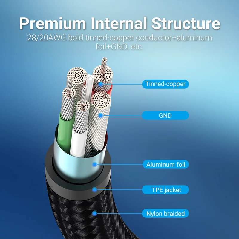 Vention 5A kabel USB typu C do Huawei Mate 30 P40 P30 doładowanie 40W szybkie ładowanie 3.0 SCP szybka ładowarka USB-C kabel 3m