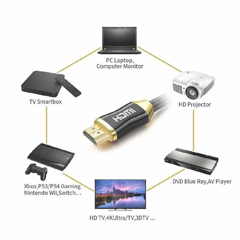 0.5m 1m 1.5m 2m cavo HDMI a HDMI versione 1.4 custodia in lega di zinco cavo HDMI cavo per TV Splitter Switch Box Extender 1080P