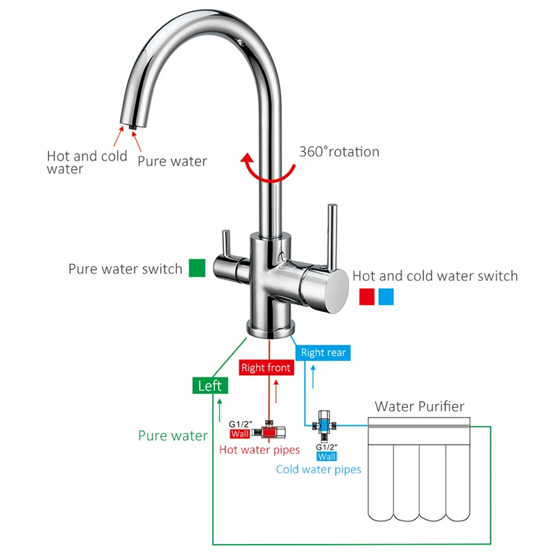 Imagem -03 - Torneira de Cozinha Quente e Fria com Filtro Torneira de Água Pura com Misturador Preta Finalizada Elm902