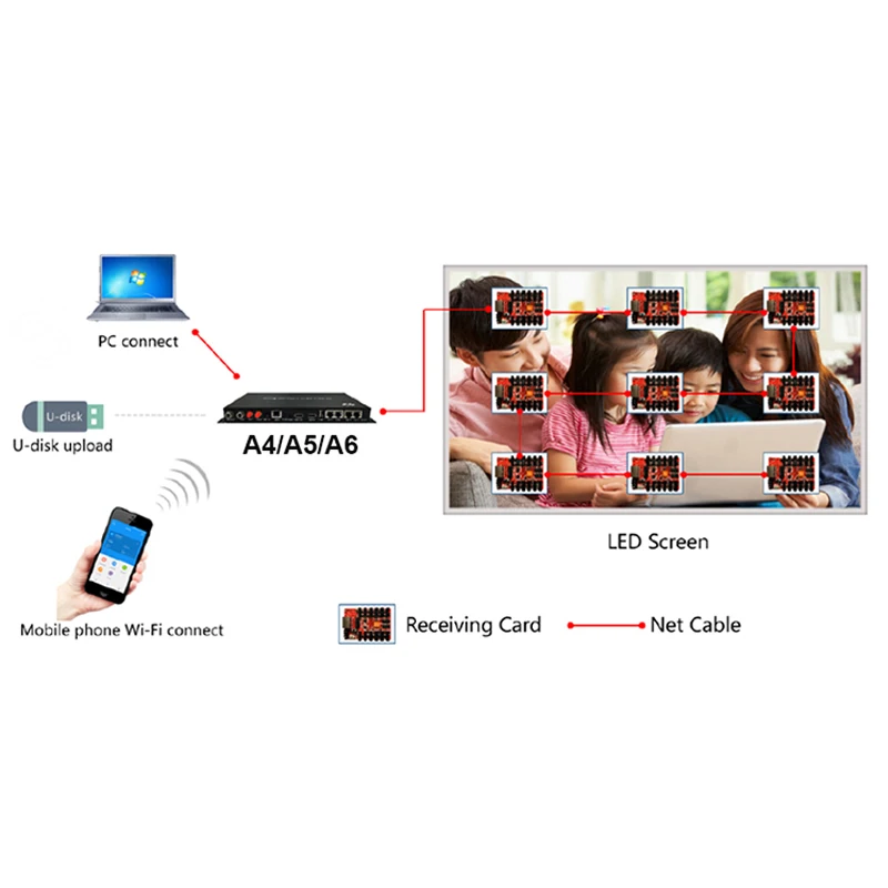 Huidu HD-A4L A5L A6L Second Generation Asynchronous Dual-mode Four-in-one Playback Box Use For P2 P3 P4 P5 P6 P10 Led Screen