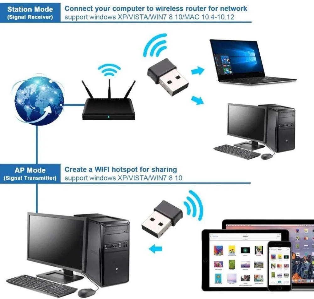 WIFI Adapter 1200Mbps USB2.0 Wireless WIFI Dongle 2.4G/5.8G 802.11AC Network Adapter Wi-fi Receiver