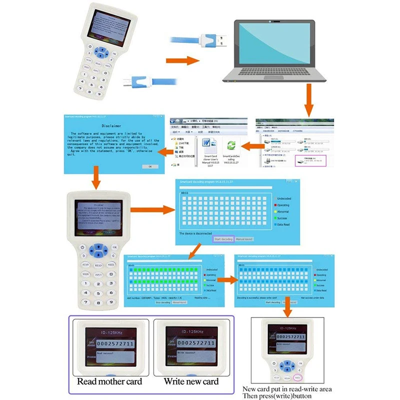 New Handheld RFID Copier 13.56Mhz NFC Smart Chip Card Reader CUID/FUID Tag Encryption Cracking Writer 125Khz Badge Duplicator