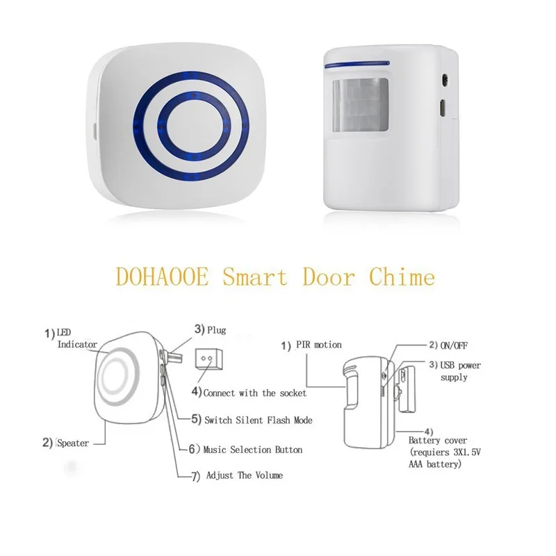 ประตู,ไร้สายประตูMotion Sensor Detector Smart Visitor Doorbell Home Security Driveway Alarm 1ปลั๊กRece