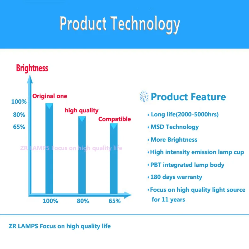 أجهزة عرض ZR-من الإضاءة