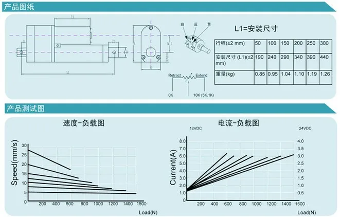 200mm Stroke 12V /24V DC with potentiometer Feedback  linear actuator Linear motor potentiometer100/200/300/400/600/700/900N