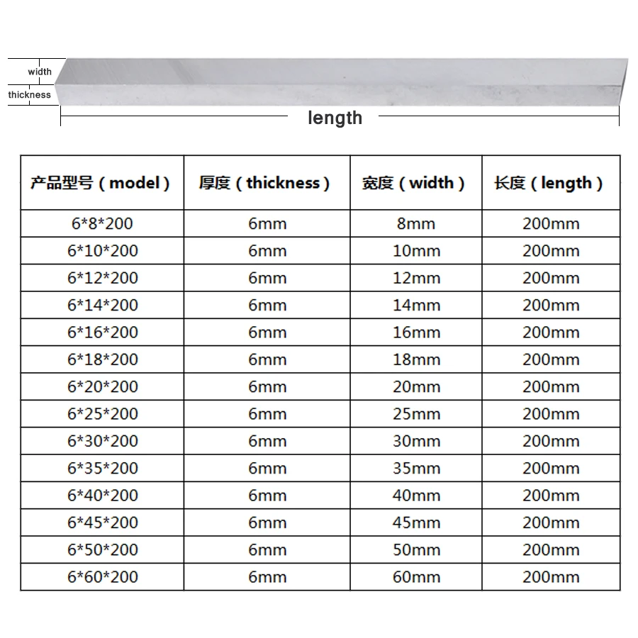 6x25x200 6x30 6x35 6x40 6x45 6x50 6x60 CNC Lathe Machining White Steel Knife HSS Knife Embryo Raw Materials Turning Tools Strip