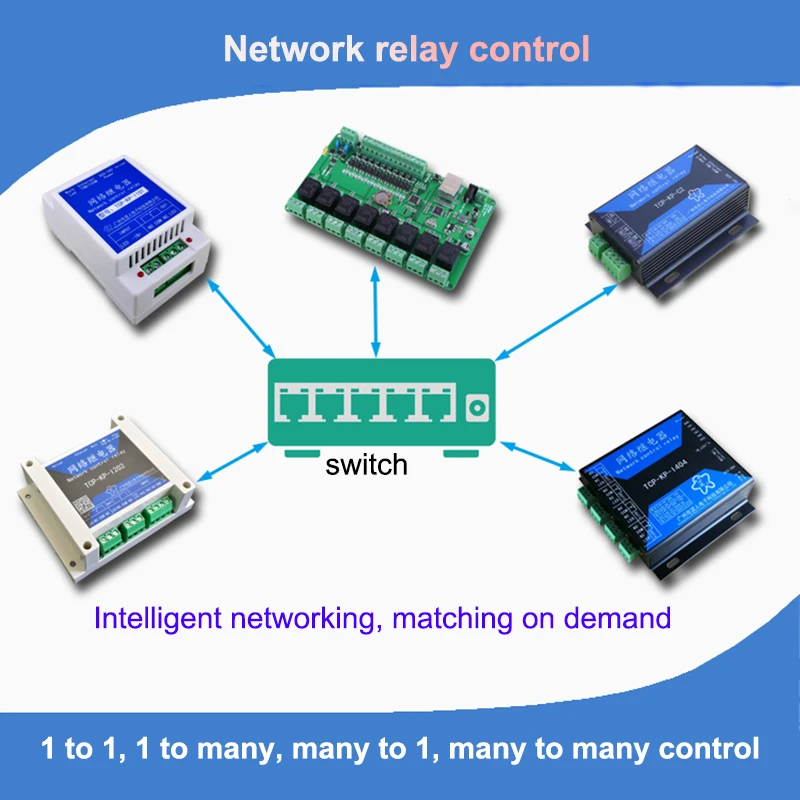 Ethernet network relay Remote switch 1 to 1 one switch controls multiple relay outputs networking control Switch controller