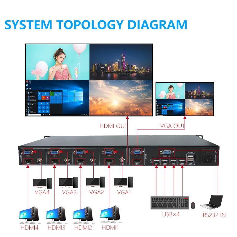 Kvm Hd Switch 4X1 Quad Multi Viewer 4 In 1 Uit Hd Bnc Vga Tv Processor Scherm Multi Viewer Voor 4 Pc Delen Muis Toetsenbord