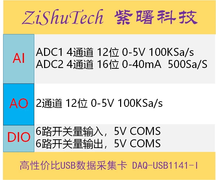 USB1141-I Dữ Liệu Điện Áp Và Dòng Điện Mua Lại Thẻ 4 Kênh 16-Bit ADC 0-20mA LabviewPythonC #