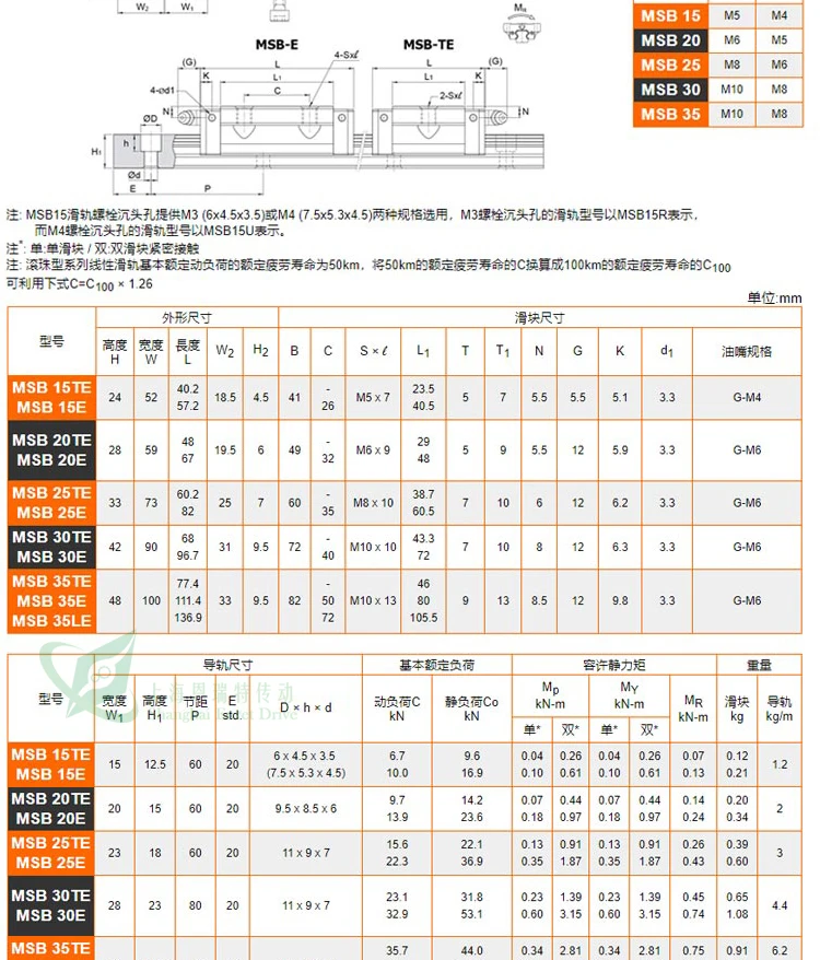 2 Stück Original Taiwan PMI MSB15S MSB20S MSB25S MSB30S -N Linearführungsschlitten für CO2-Lasermaschine CNC-Fräse – Detail 10