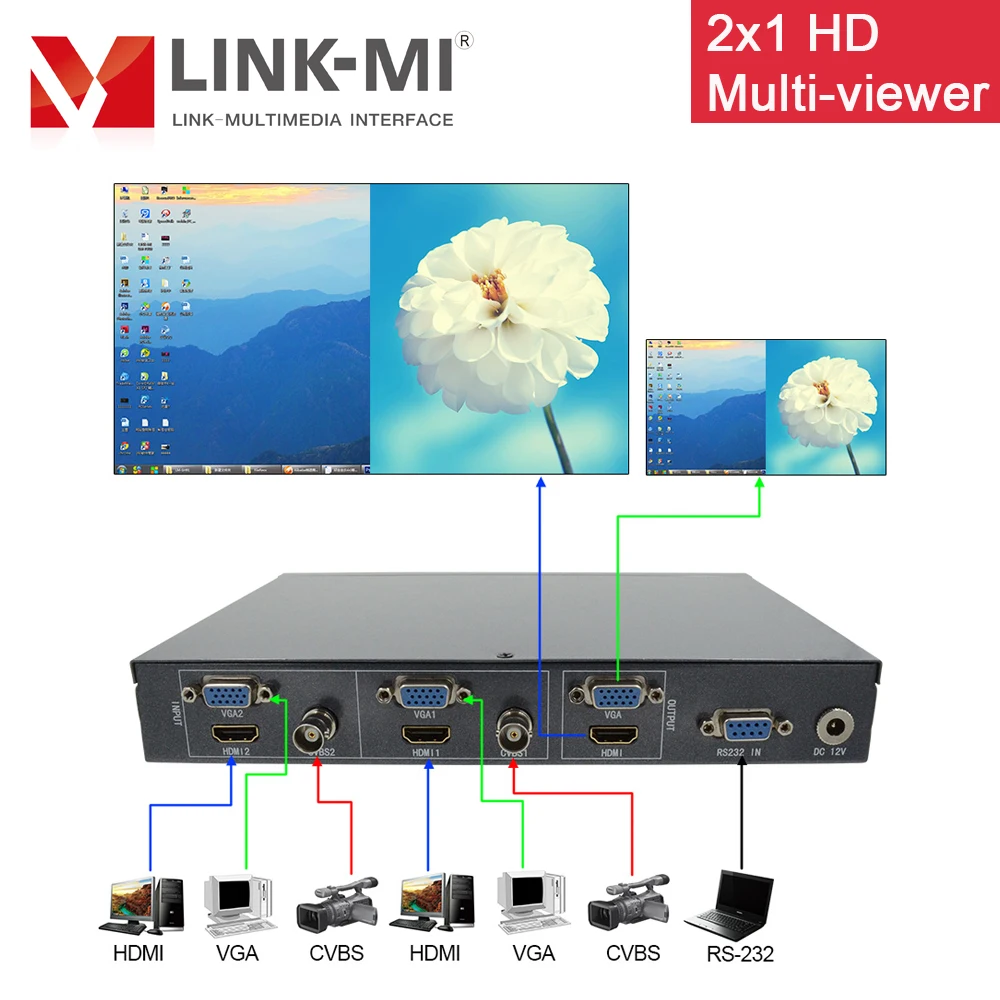 LINK-MI 2x1 Multiviewer 6x1 Switch HDMI/VGA/CVBS Signal HD Video Synthesizer support Any position Any size PIP RS232 Control