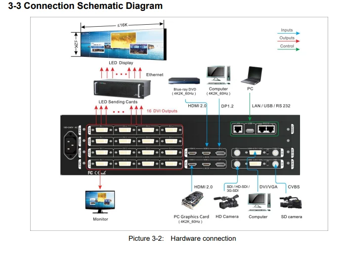 VDWALL D6000 LED Processor 4K 16 outputs price is full option output DVI*8